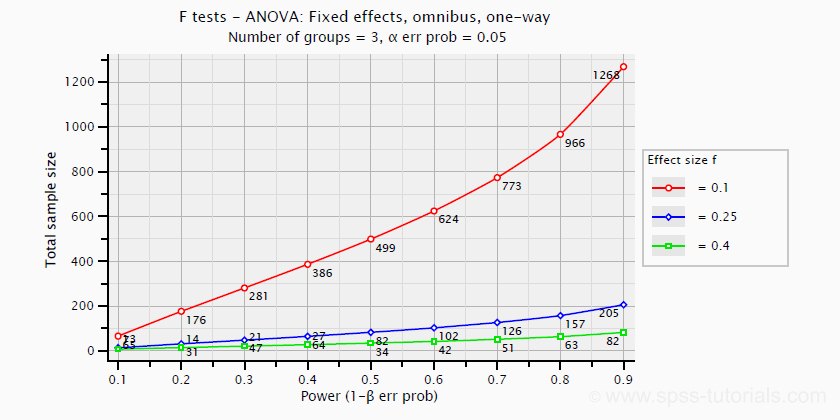 anova-sample-size-power-plot