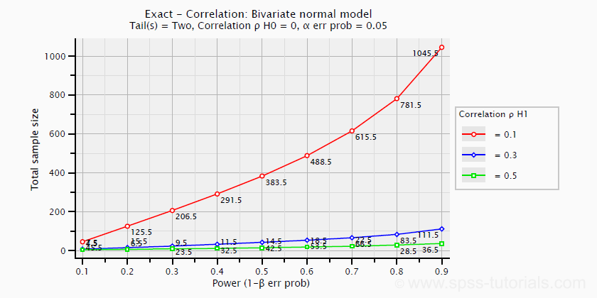 correlation-sample-size-power-plot
