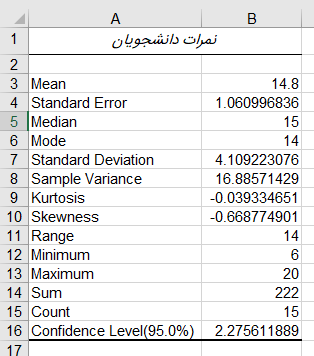 descriptive statistics in excel output