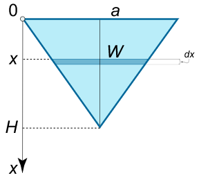 صفحه مثلثی