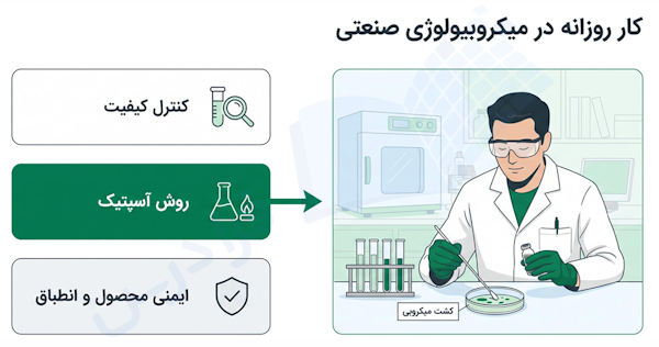 وظایف میکربیولوژیست صنعتی