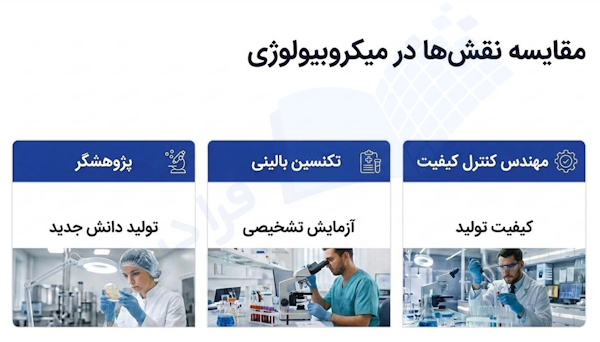 موقعیت های شغلی رشته میکروبیولوژی