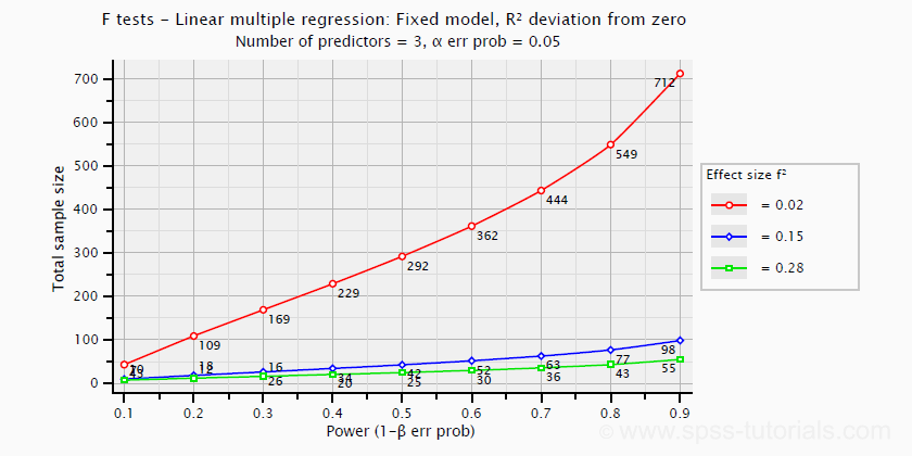 linear-regression-power-sample-size-plot