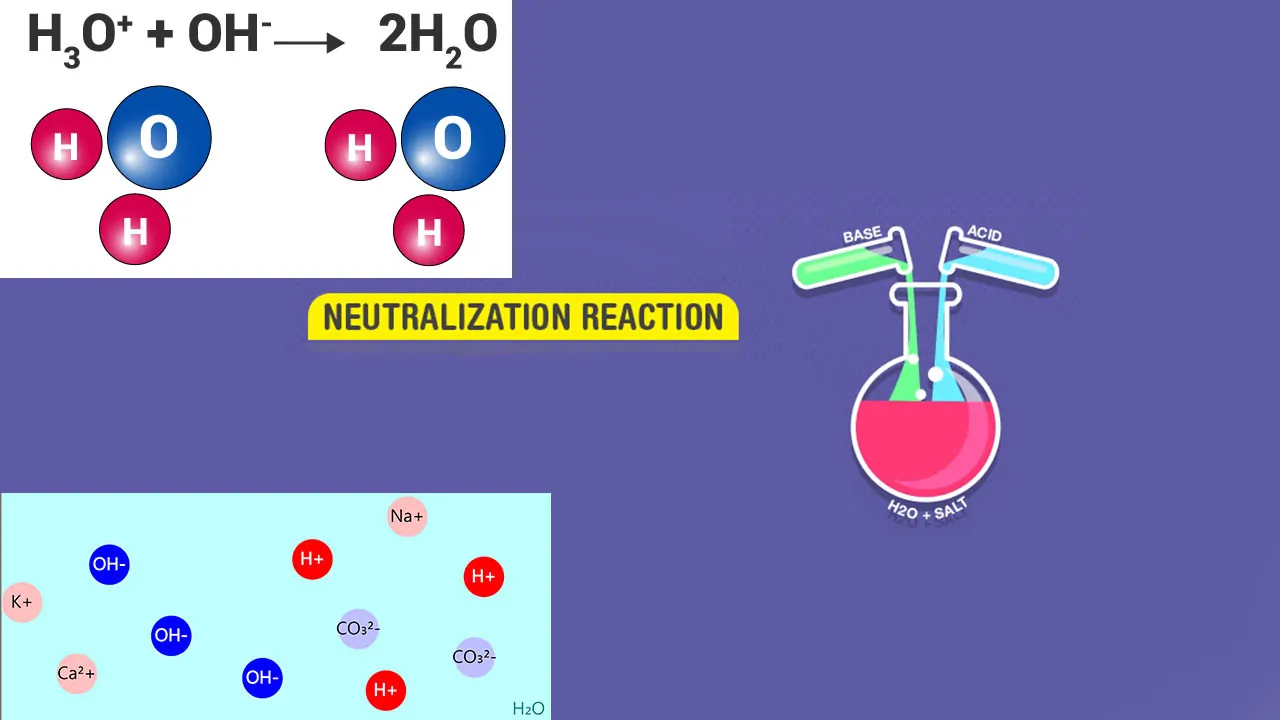 واکنش خنثی شدن در شیمی — به زبان ساده