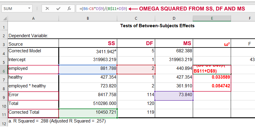 omega-squared-effect-size-anova-in-excel