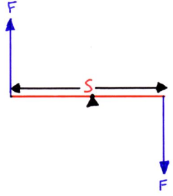 کوپل در مکانیک