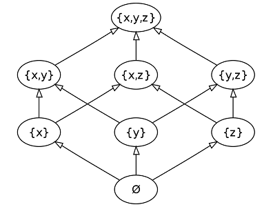 diagram of power set