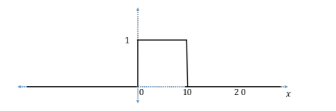 indicator function plot