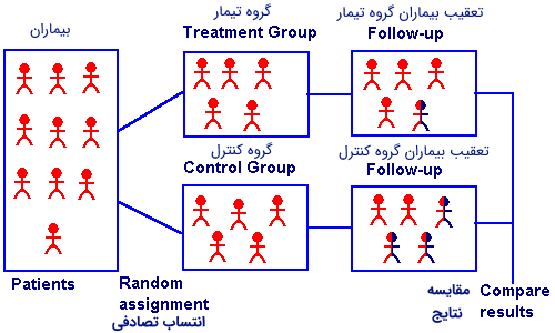 randomized-controlled-trial