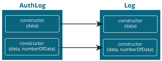 Kotlin