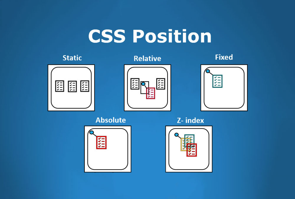 تعیین موقعیت عناصر در CSS | آموزش CSS (بخش سی‌ام)
