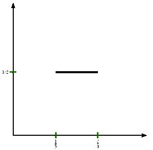 Cantor function animation