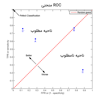 ROC space