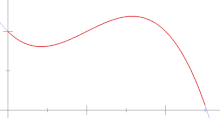 Riemann integral irregular