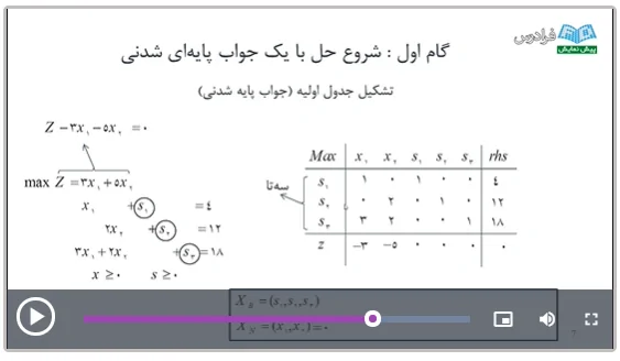 آموزش روش سیمپلکس