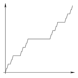 cantor function plot