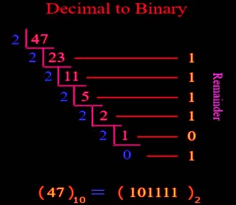 convert decimal to binary