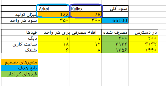 excel solver solution