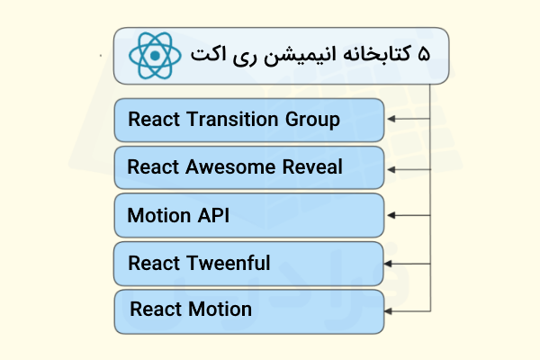 کتابخانه انیمیشن ری اکت