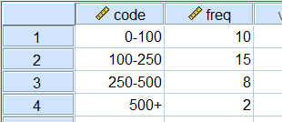 frequency table with codes