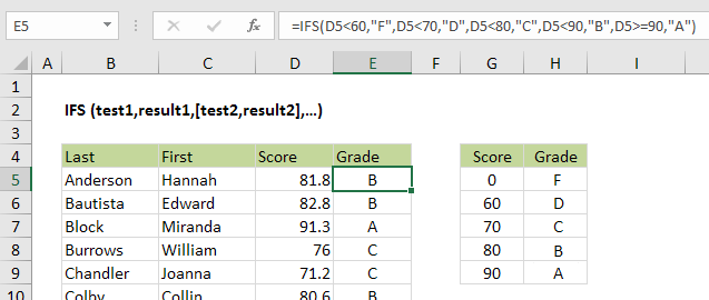 ifs function example