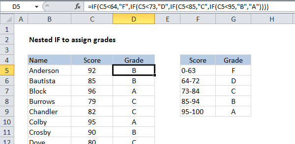 nested IF grades complicated