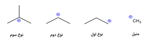 کربوکاتیون