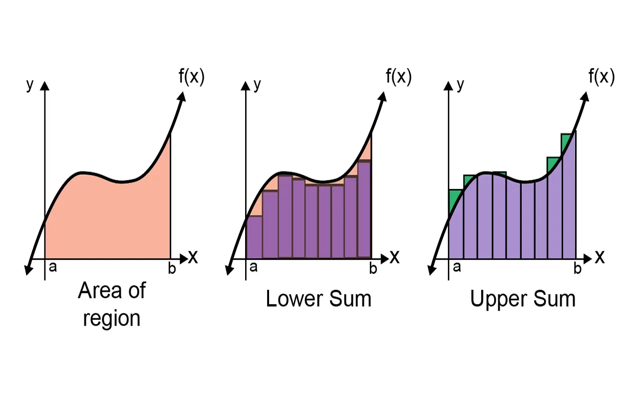 انتگرال ریمان — به زبان ساده