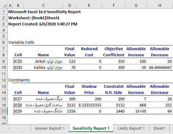 sensitivity report