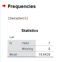statistics frequencies output