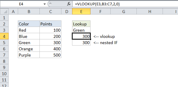 vlookup vs nested IF for a list