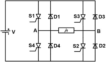 اینورتر چگونه کار می‌کند؟ شناخت اصل پایه کنترل V/F