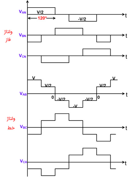 اینورتر سه‌ فاز در مد عملکرد 120 درجه