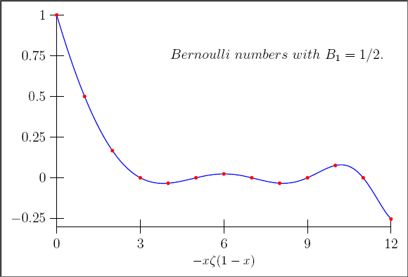 Bernoulli Numbers By Zeta function