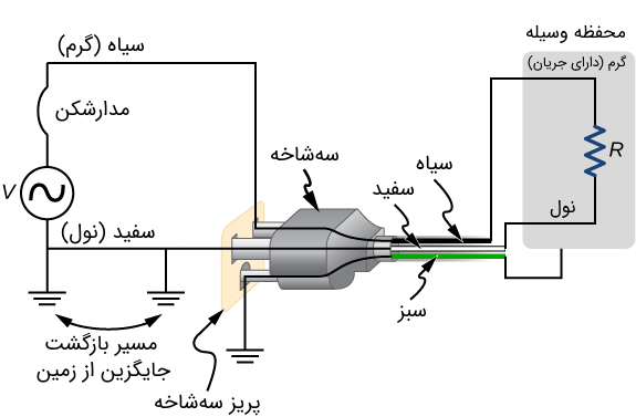 سیستم سه سیمه