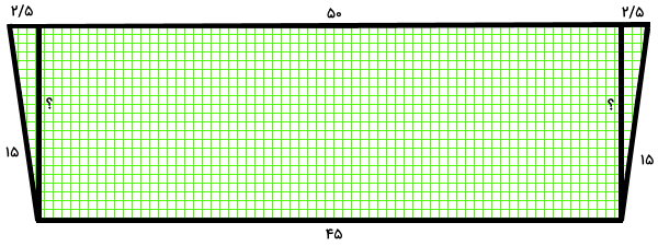 اندازه های مورد نیاز برای محاسبه ارتفاع ذوزنقه متساوی الساقین