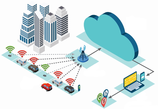 آموزش اینترنت اشیا با پایتون | گام به گام و به زبان ساده Python IoT