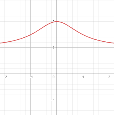 Rational function with Degree 2