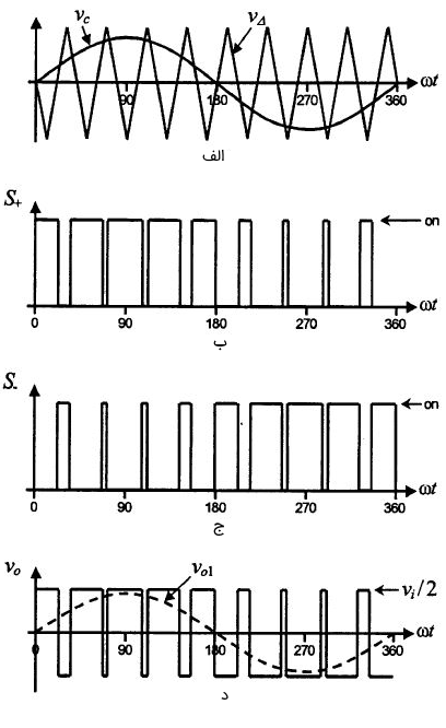 مدولاسیون سینوسی 