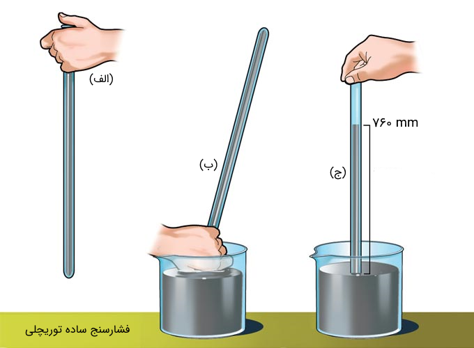 باریومتر توریچلی