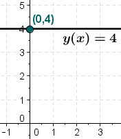 constant function at 4