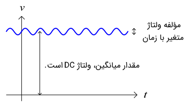 تحلیل سیگنال کوچک دیود