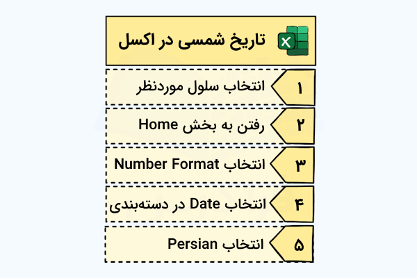 نحوه انتخاب تاریخ شمسی در اکسل
