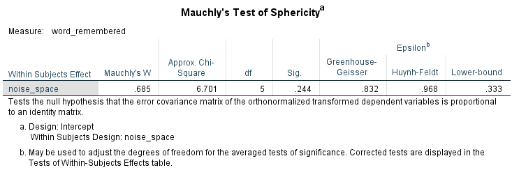 mauchly test of sphericity