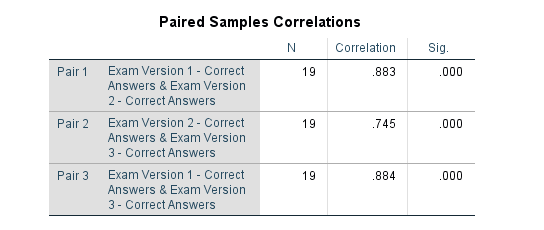 output paired samples correlations