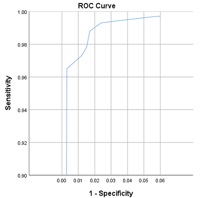 rescale ROC curve