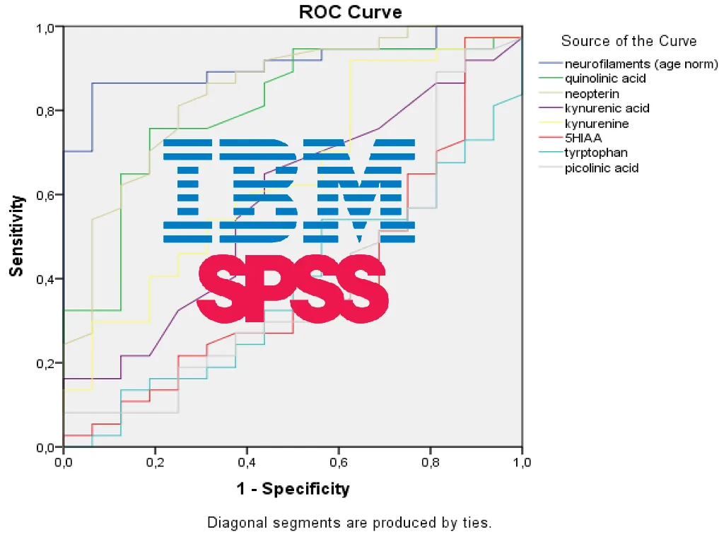 منحنی ROC در SPSS — راهنمای کاربردی