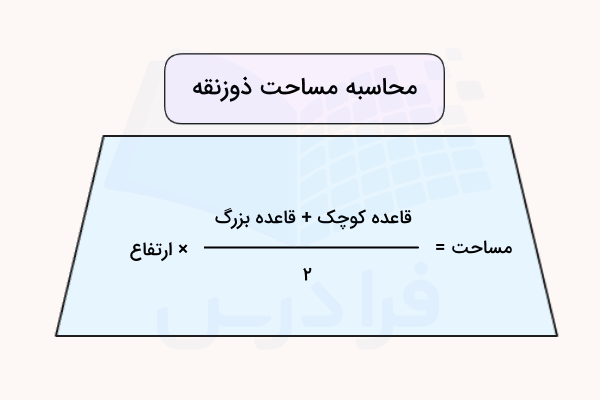 یک ذوزنقه و فرمول محاسبه مساحت آن