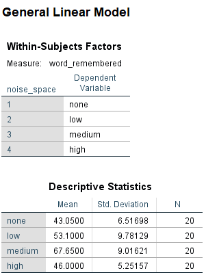 within subjects factors