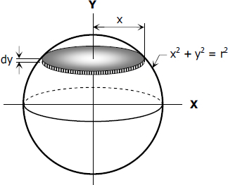 اثبات فرمول حجم کره